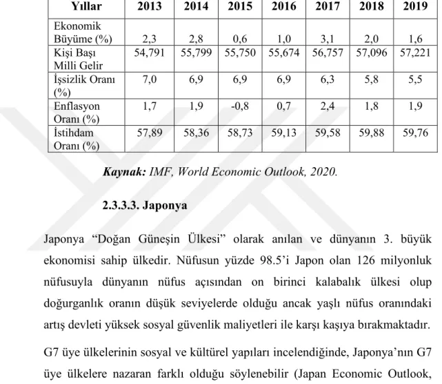 Tablo 2.2. : Kanada Makroekonomik Verileri 