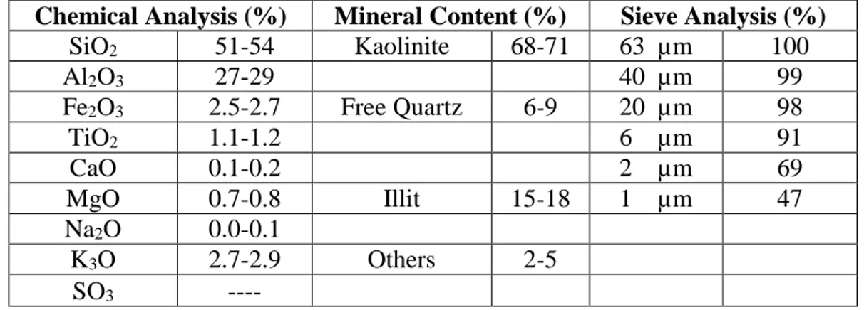 Table 1. Fe(II) and Mn concentrations of leachate ( Cansız, 2011). Date 