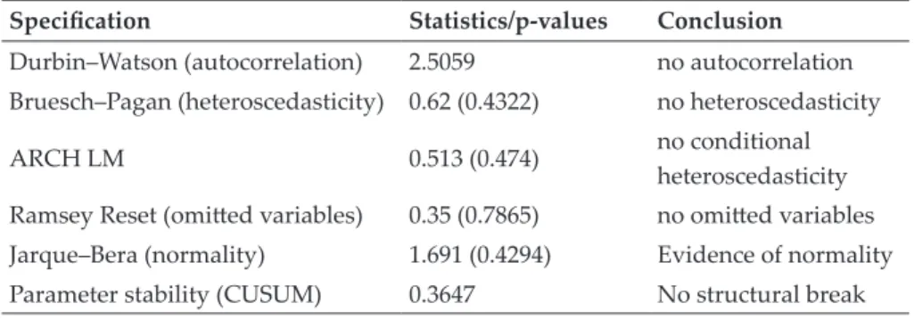 Table 5. Diagnostic tests