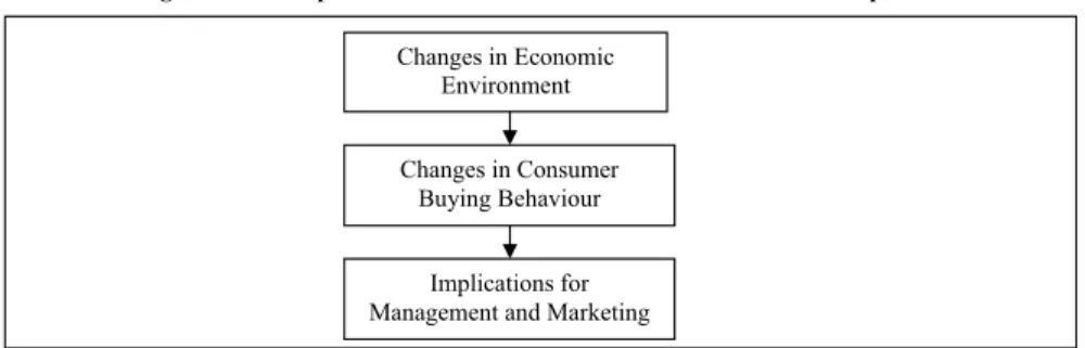 Figure 1. The Impact of Economic Ressesion on Consumers and Companies 