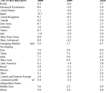 TABLE 1: PROJECTED REAL GDP GROWTH RATES (percent change, year-over-year) 
