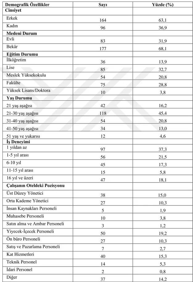 Tablo 4.1. Araştırmaya Katılan Konaklama İşletmeleri Çalışanlarının Bazı Demografik Özellikleri 