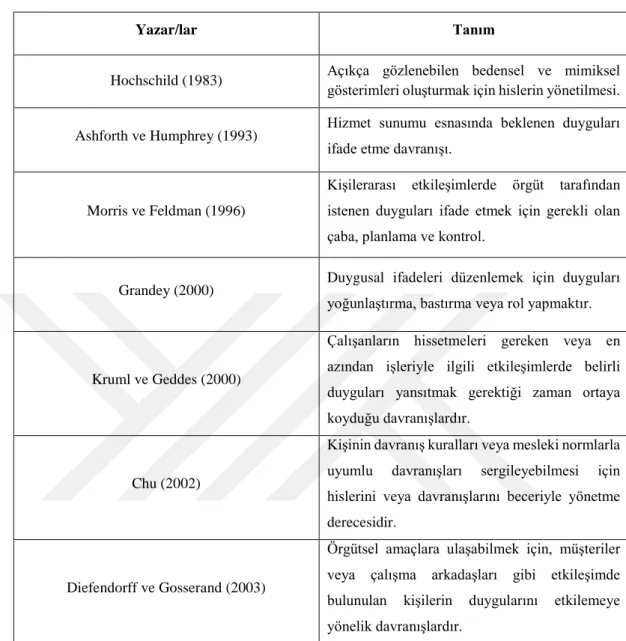 Tablo 1. Duygusal Emek Kavramının Tanımları 