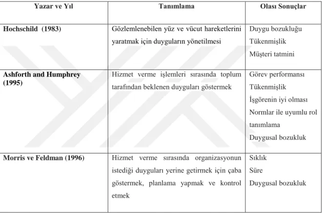 Tablo 2. Duygusal Emek Modeli 