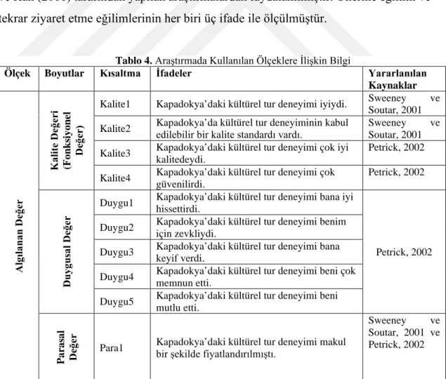 Tablo 4.  Araştırmada Kullanılan Ölçeklere İlişkin Bilgi 