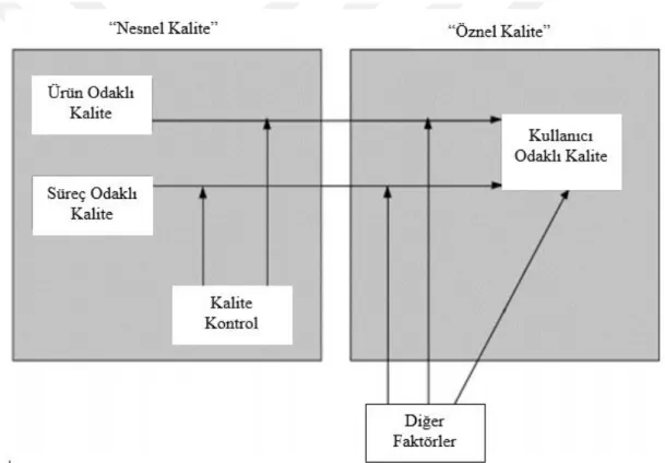 Şekil 1. Kalite Türleri 