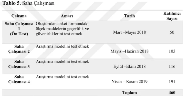Tablo 5. Saha Çalışması 