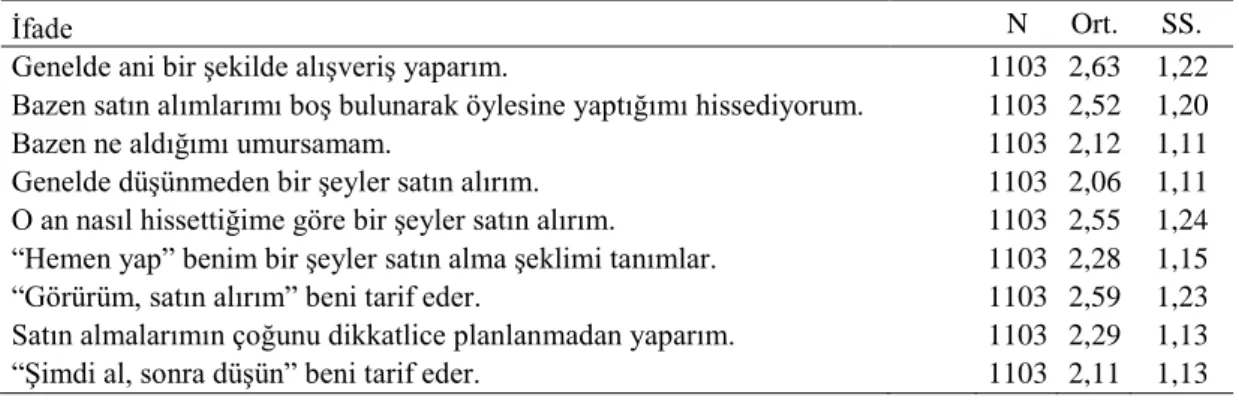 Tablo 3.7. Katılımcıların Demografi Özellikleri 