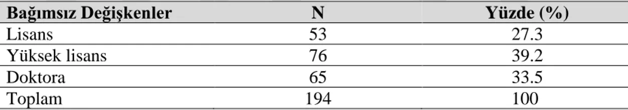 Tablo 3. Araştırmaya Katılan Katılımcıların Mesleki Kıdemlerine Göre Dağılımları 