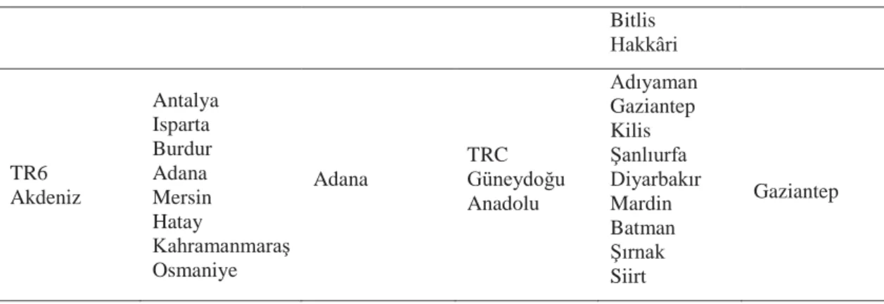 Tablo 2. Örneklem Grubunun Yaş, Anne ve Baba Eğitim Durumuna Göre Dağılımı 