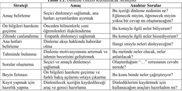 Tablo 1.1. Dinleme Öncesi Kullanılacak Stratejiler 