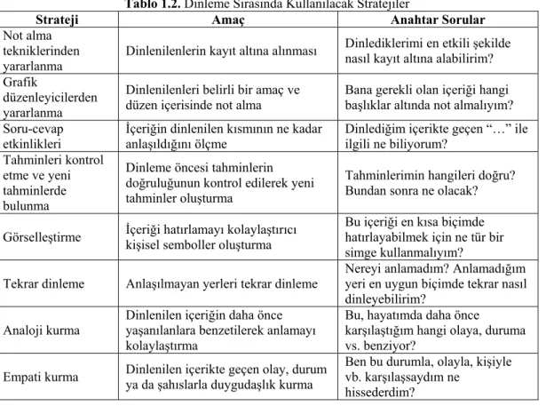 Tablo 1.2. Dinleme Sırasında Kullanılacak Stratejiler 