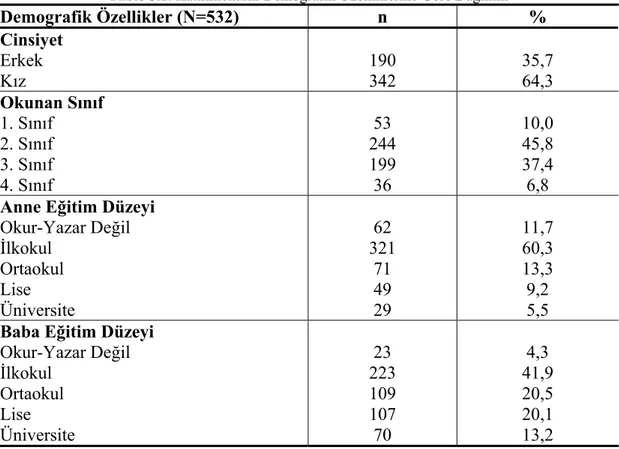 Tablo 3.1. Katılımcıların Demografik Özelliklerine Göre Dağılımı  