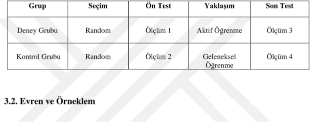Tablo 3.1. Araştırma Modeli 