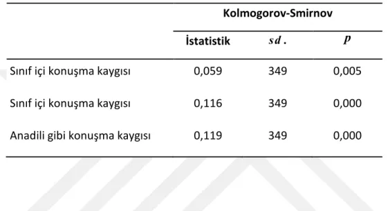 Tablo 5. Düzey değişkenlerinin normal dağılıp dağılmadığının tespiti için yapılan  Kolmogorov-Smirnov normallik testi 