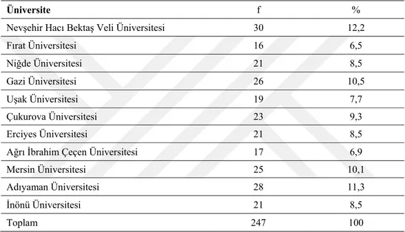 Tablo 1. Araştırmanın yapıldığı üniversiteler ve öğrenci sayıları 