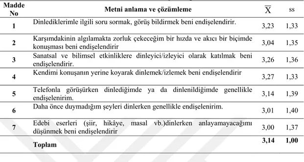 Tablo 13. Metni anlama ve çözümleme alt boyutu maddelerine ilişkin öğrenci görüşlerine ait aritmetik  ortalama ve standart sapma değerleri 