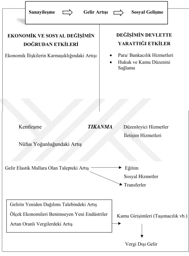 Şekil 1.7. Wagner Kanunun Şematik Gösterimi 
