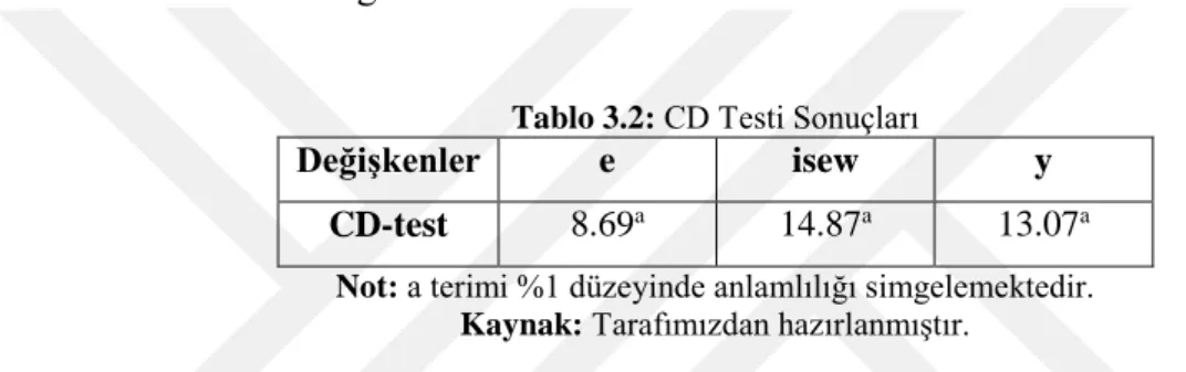 Tablo 3.2: CD Testi Sonuçları 