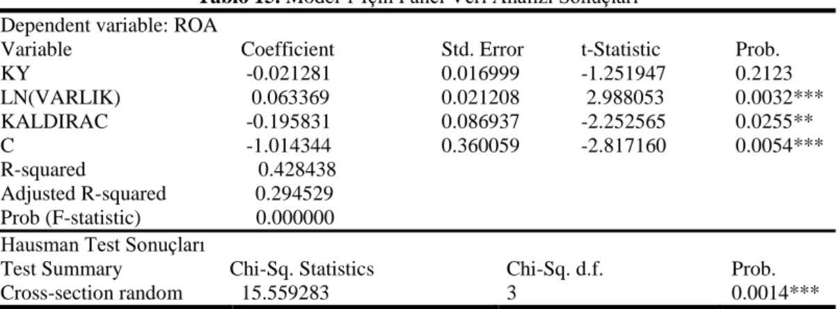 Tablo 15. Model 1 İçin Panel Veri Analizi Sonuçları  Dependent variable: ROA 