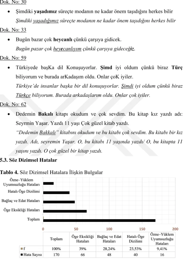 Tablo 4. Söz Dizimsel Hatalara İlişkin Bulgular 
