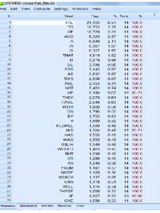 Figür 3. 324,000 sözcükten oluşan LOCNESS derleminde en sık tekrarlanan ilk 39 sözcük 