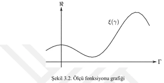 Şekil 3.2. Ölçü fonksiyonu grafiği 