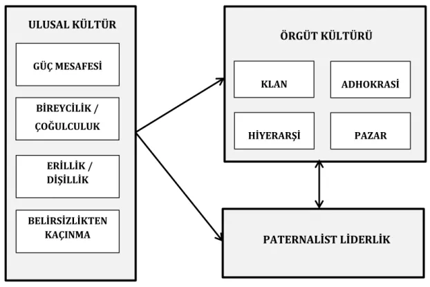 Şekil 5: Araştırma Modeli 