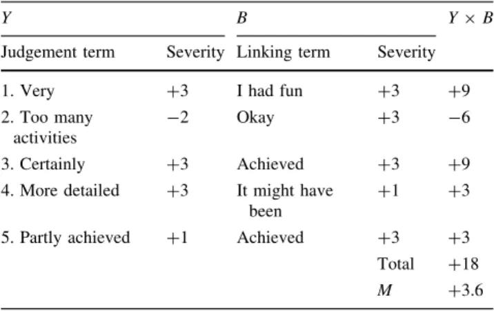 Table 3 Pre-service primary teachers’ attitudes toward overall evaluation