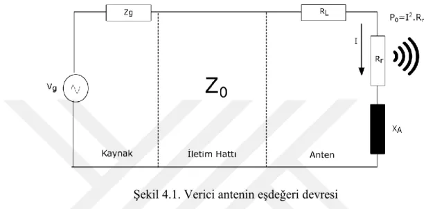 Şekil 4.1. Verici antenin eşdeğeri devresi  V g : Verici devrenin çıkış gerilimi (Volt) 