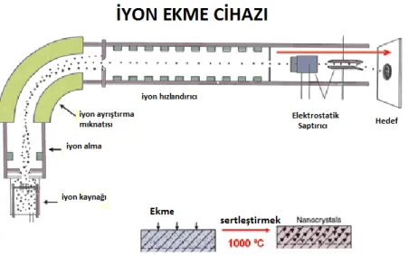 Şekil 2.8. İyon ekme cihazı 