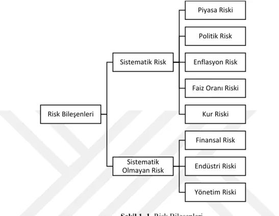 Şekil 1. 1. Risk Bileşenleri 