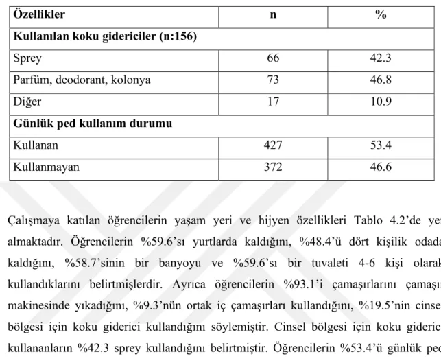 Tablo 4.2. Devamı 