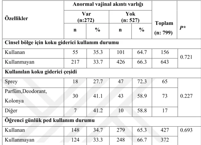 Tablo 4.5. Devamı 