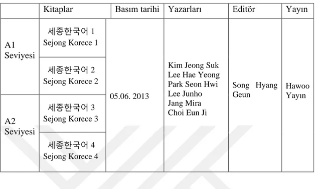 Tablo 1. Sejong Korece A1 ve A2 kitaplarının tanıtımı 