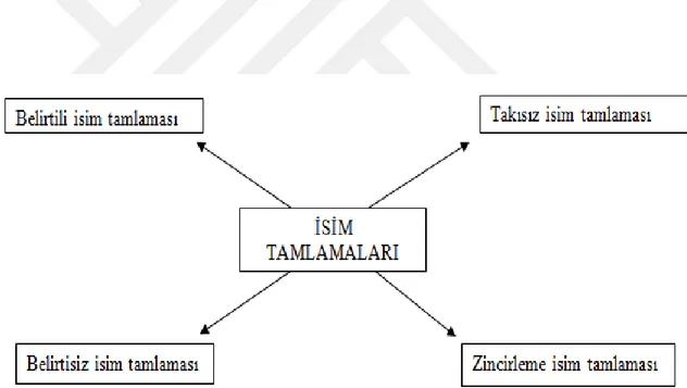 Şekil 2.2. Anlam Haritası Oluşturma Stratejisine Yönelik Bir Örnek 