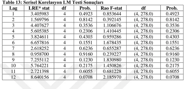 Tablo 13: Serisel Korelasyon LM Testi Sonuçları 