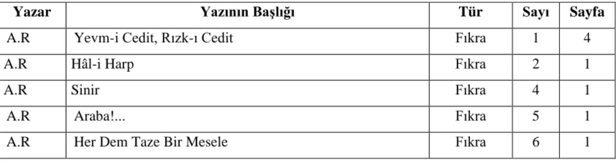 Tablo 1.1. Yeni Gün’de Yer Alan Kurmaca Metinler 