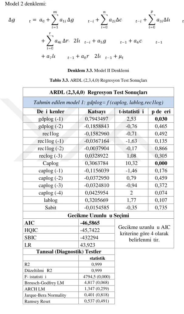 Tablo 3.3. ARDL (2,3,4,0) Regresyon Test Sonuçları