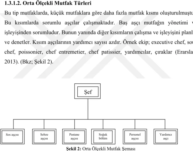 Şekil 2: Orta Ölçekli Mutfak Şeması 