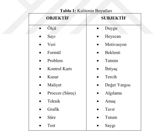 Tablo 1: Kalitenin Boyutları 
