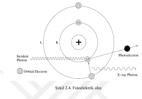 Şekil 2.4. Fotoelektrik olay 