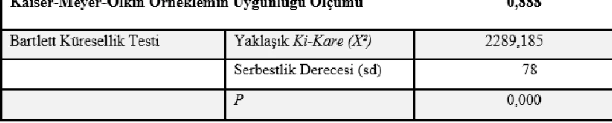 Tablo 4. Örgütsel Sinizm Ölçeği KMO ve Bartlett Testi (N=208) 