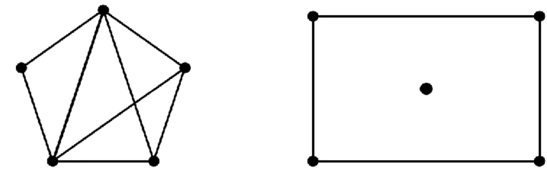 Şekil 2.3.Bağlantılı ve bağlantısız graf örnekleri 