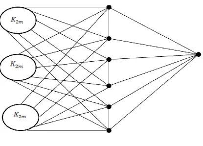Şekil 2.13.  Teorem 2.3.24. Konferans graflar hiper-enerjiktir [16]. 