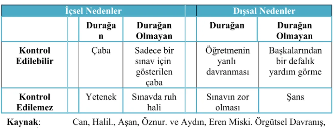 Tablo 6.1: Weiner ve Arkadaşlarının Yükleme Modeli