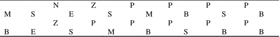Table 2. This PMSM parameters. 