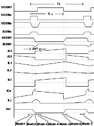Figure 7. Equivalent circuit scheme of the operation mode 6 (t 5 < t <t 6 ) 