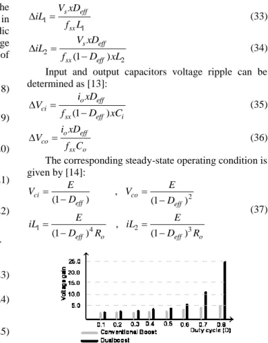 Figure 10. Voltage conversion ratio 