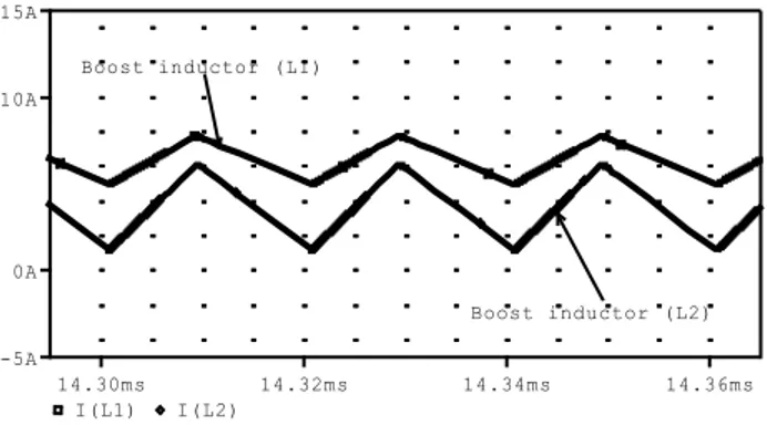 Figure 14.  Simulation waveforms of the control signal of the main  switch (M 1 ) and auxiliary switch (Ma) 
